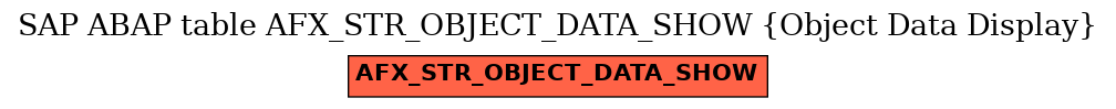 E-R Diagram for table AFX_STR_OBJECT_DATA_SHOW (Object Data Display)