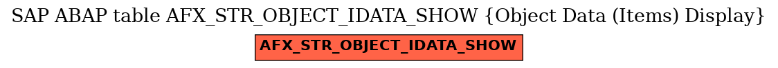 E-R Diagram for table AFX_STR_OBJECT_IDATA_SHOW (Object Data (Items) Display)