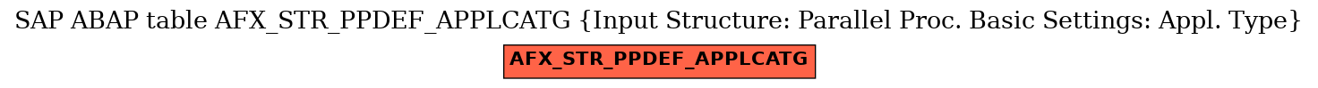 E-R Diagram for table AFX_STR_PPDEF_APPLCATG (Input Structure: Parallel Proc. Basic Settings: Appl. Type)