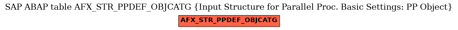 E-R Diagram for table AFX_STR_PPDEF_OBJCATG (Input Structure for Parallel Proc. Basic Settings: PP Object)