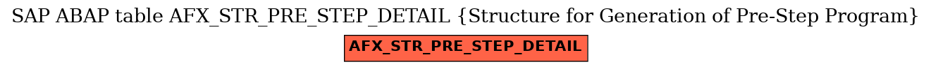 E-R Diagram for table AFX_STR_PRE_STEP_DETAIL (Structure for Generation of Pre-Step Program)