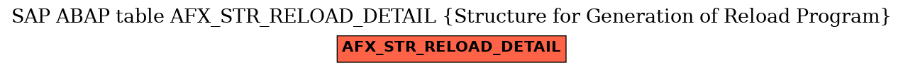 E-R Diagram for table AFX_STR_RELOAD_DETAIL (Structure for Generation of Reload Program)