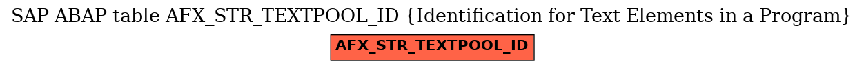 E-R Diagram for table AFX_STR_TEXTPOOL_ID (Identification for Text Elements in a Program)