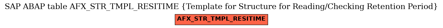 E-R Diagram for table AFX_STR_TMPL_RESITIME (Template for Structure for Reading/Checking Retention Period)