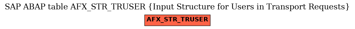 E-R Diagram for table AFX_STR_TRUSER (Input Structure for Users in Transport Requests)
