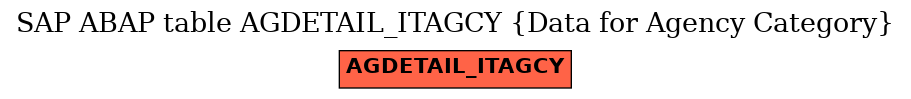 E-R Diagram for table AGDETAIL_ITAGCY (Data for Agency Category)