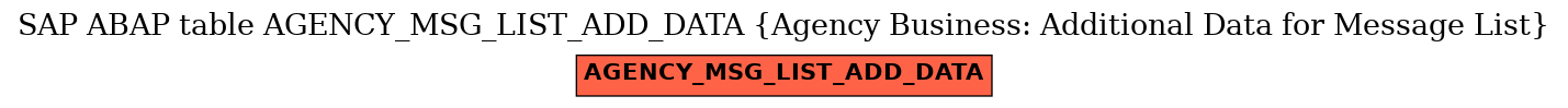 E-R Diagram for table AGENCY_MSG_LIST_ADD_DATA (Agency Business: Additional Data for Message List)