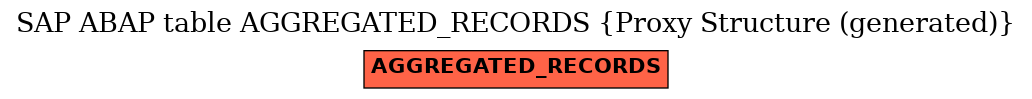 E-R Diagram for table AGGREGATED_RECORDS (Proxy Structure (generated))