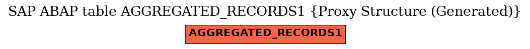 E-R Diagram for table AGGREGATED_RECORDS1 (Proxy Structure (Generated))