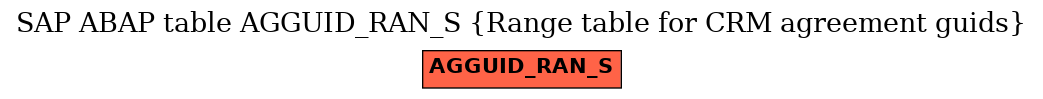 E-R Diagram for table AGGUID_RAN_S (Range table for CRM agreement guids)