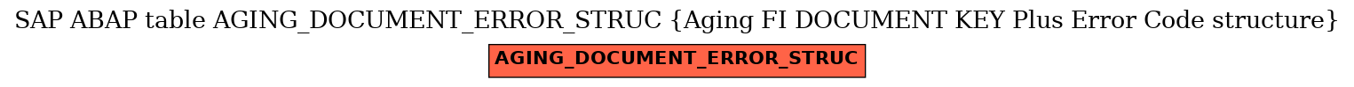 E-R Diagram for table AGING_DOCUMENT_ERROR_STRUC (Aging FI DOCUMENT KEY Plus Error Code structure)