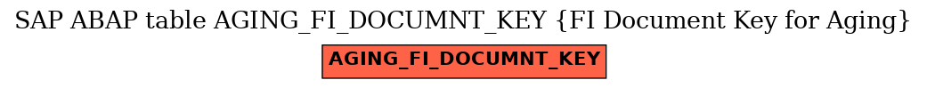 E-R Diagram for table AGING_FI_DOCUMNT_KEY (FI Document Key for Aging)