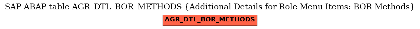 E-R Diagram for table AGR_DTL_BOR_METHODS (Additional Details for Role Menu Items: BOR Methods)