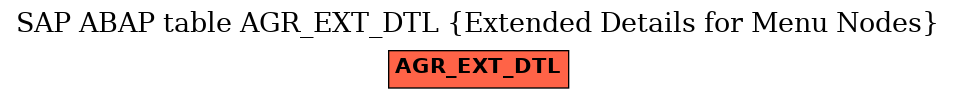E-R Diagram for table AGR_EXT_DTL (Extended Details for Menu Nodes)