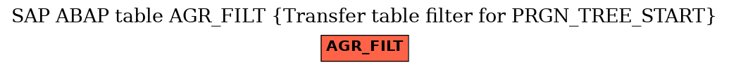 E-R Diagram for table AGR_FILT (Transfer table filter for PRGN_TREE_START)