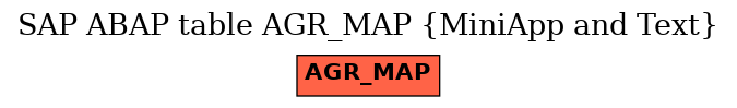 E-R Diagram for table AGR_MAP (MiniApp and Text)