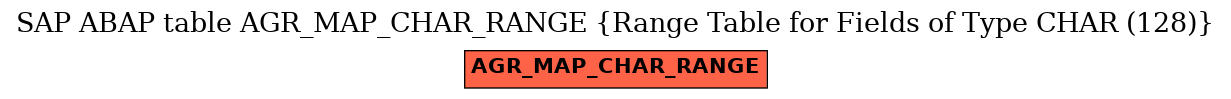 E-R Diagram for table AGR_MAP_CHAR_RANGE (Range Table for Fields of Type CHAR (128))
