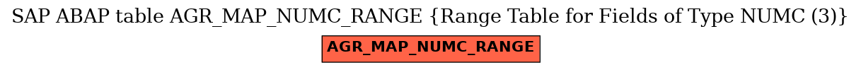 E-R Diagram for table AGR_MAP_NUMC_RANGE (Range Table for Fields of Type NUMC (3))