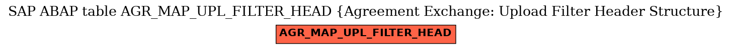 E-R Diagram for table AGR_MAP_UPL_FILTER_HEAD (Agreement Exchange: Upload Filter Header Structure)