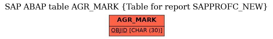 E-R Diagram for table AGR_MARK (Table for report SAPPROFC_NEW)