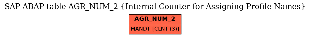 E-R Diagram for table AGR_NUM_2 (Internal Counter for Assigning Profile Names)