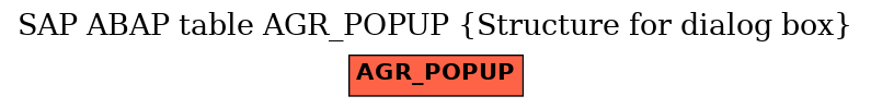 E-R Diagram for table AGR_POPUP (Structure for dialog box)