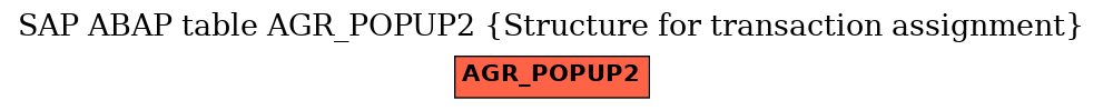 E-R Diagram for table AGR_POPUP2 (Structure for transaction assignment)