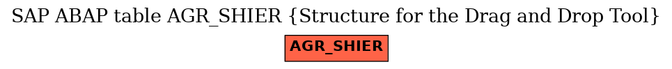 E-R Diagram for table AGR_SHIER (Structure for the Drag and Drop Tool)