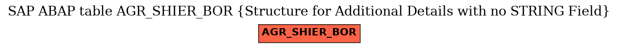 E-R Diagram for table AGR_SHIER_BOR (Structure for Additional Details with no STRING Field)