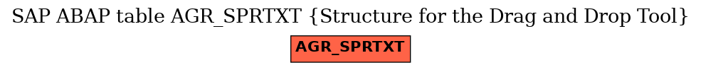 E-R Diagram for table AGR_SPRTXT (Structure for the Drag and Drop Tool)