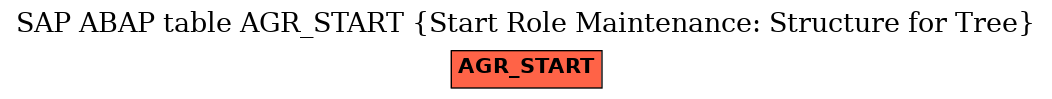 E-R Diagram for table AGR_START (Start Role Maintenance: Structure for Tree)