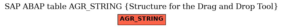 E-R Diagram for table AGR_STRING (Structure for the Drag and Drop Tool)