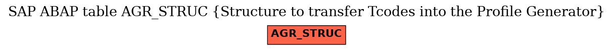 E-R Diagram for table AGR_STRUC (Structure to transfer Tcodes into the Profile Generator)