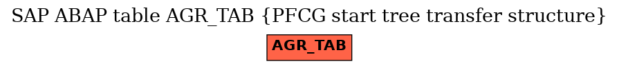 E-R Diagram for table AGR_TAB (PFCG start tree transfer structure)