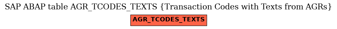 E-R Diagram for table AGR_TCODES_TEXTS (Transaction Codes with Texts from AGRs)