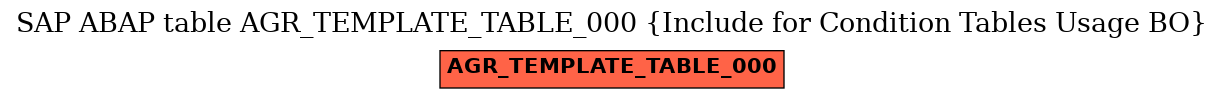 E-R Diagram for table AGR_TEMPLATE_TABLE_000 (Include for Condition Tables Usage BO)