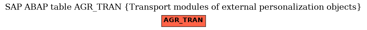 E-R Diagram for table AGR_TRAN (Transport modules of external personalization objects)