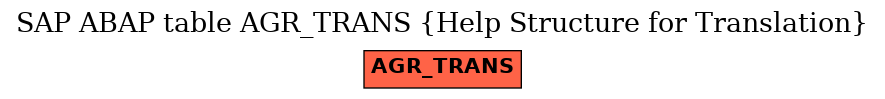 E-R Diagram for table AGR_TRANS (Help Structure for Translation)