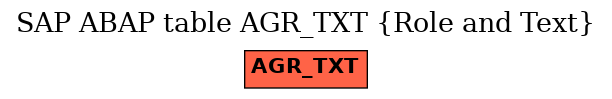 E-R Diagram for table AGR_TXT (Role and Text)