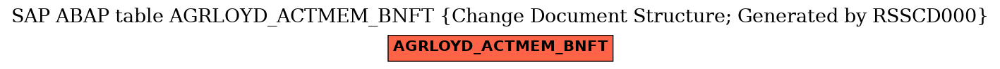 E-R Diagram for table AGRLOYD_ACTMEM_BNFT (Change Document Structure; Generated by RSSCD000)