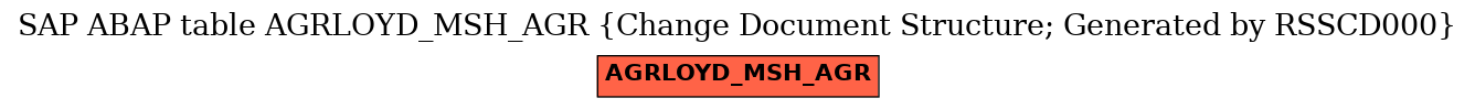 E-R Diagram for table AGRLOYD_MSH_AGR (Change Document Structure; Generated by RSSCD000)