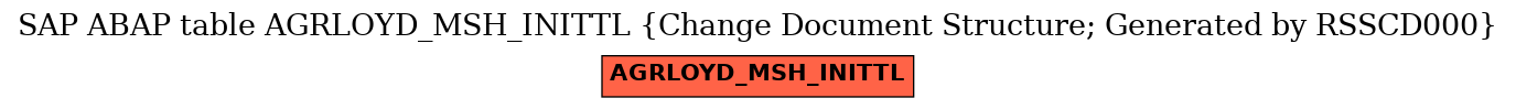 E-R Diagram for table AGRLOYD_MSH_INITTL (Change Document Structure; Generated by RSSCD000)