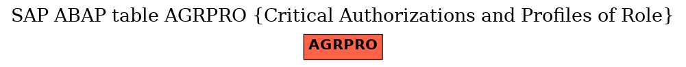 E-R Diagram for table AGRPRO (Critical Authorizations and Profiles of Role)