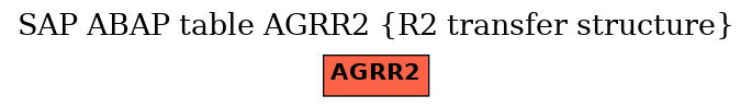 E-R Diagram for table AGRR2 (R2 transfer structure)