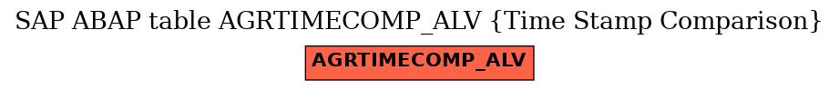 E-R Diagram for table AGRTIMECOMP_ALV (Time Stamp Comparison)