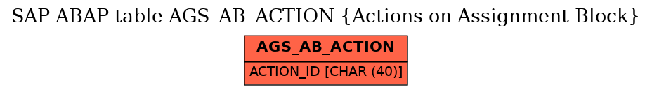 E-R Diagram for table AGS_AB_ACTION (Actions on Assignment Block)