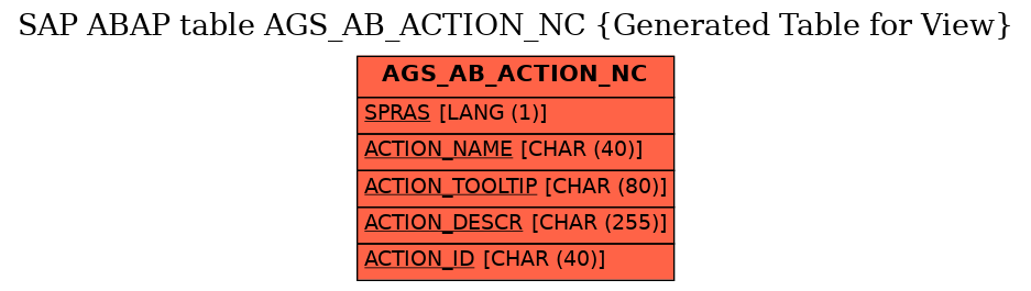 E-R Diagram for table AGS_AB_ACTION_NC (Generated Table for View)