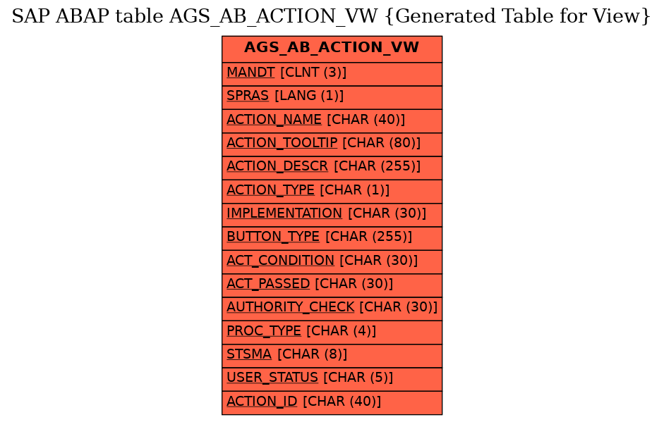 E-R Diagram for table AGS_AB_ACTION_VW (Generated Table for View)
