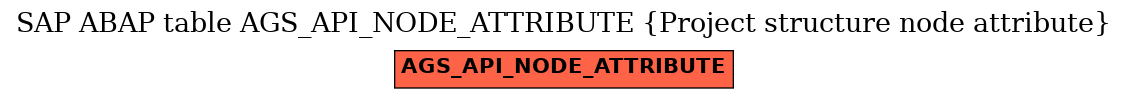 E-R Diagram for table AGS_API_NODE_ATTRIBUTE (Project structure node attribute)