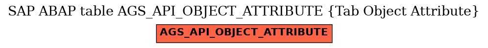 E-R Diagram for table AGS_API_OBJECT_ATTRIBUTE (Tab Object Attribute)